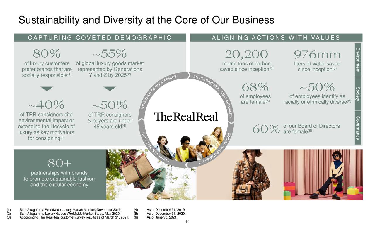 Sustainability and Diversity at the Core of Our Business