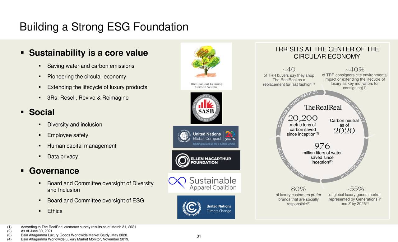 Building a Strong ESG Foundation