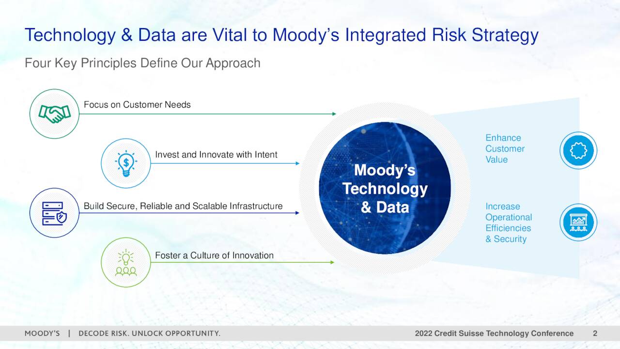 Moody's Corporation(MCO) Investor Presentation Slideshow (NYSEMCO