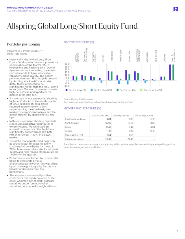 Allspring Global Long/Short Equity Fund Q4 2024 Commentary (AGAQX ...