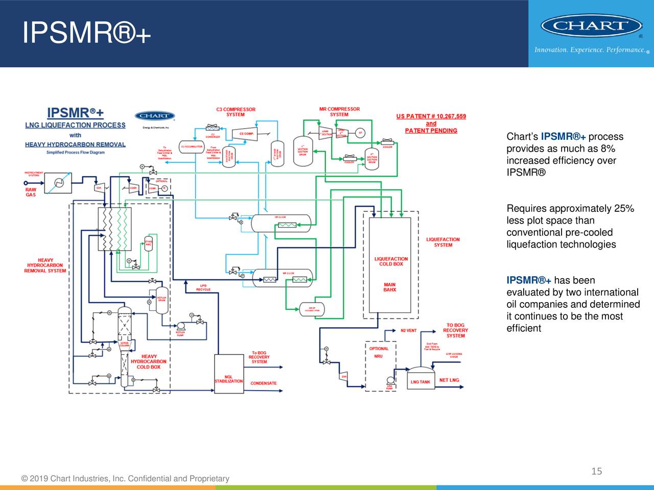 Chart Industries (GTLS) Investor Presentation - Slideshow (NYSE:GTLS ...