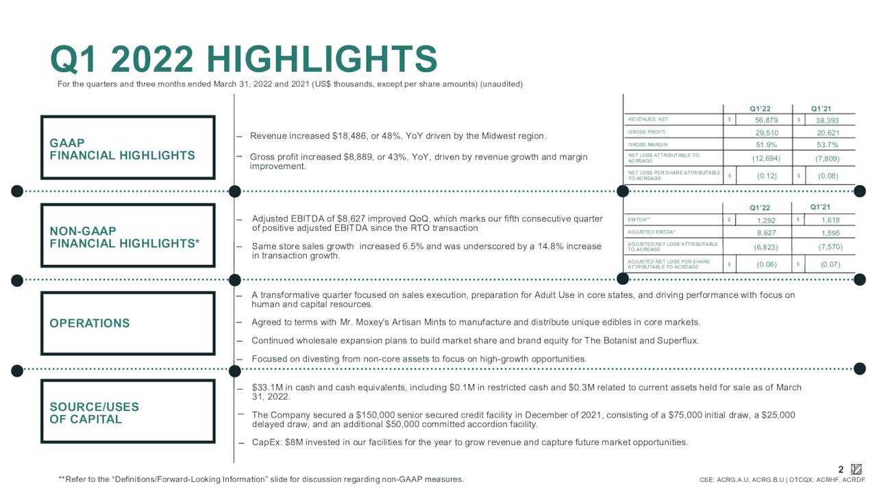 Acreage Holdings, Inc. 2022 Q1 Results Earnings Call Presentation