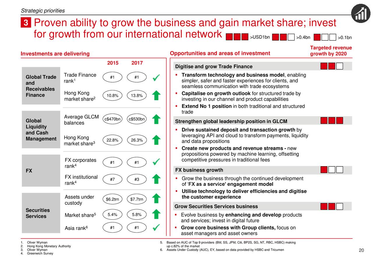 HSBC (HSBC) Strategy Update: Return To Growth And Value Creation ...