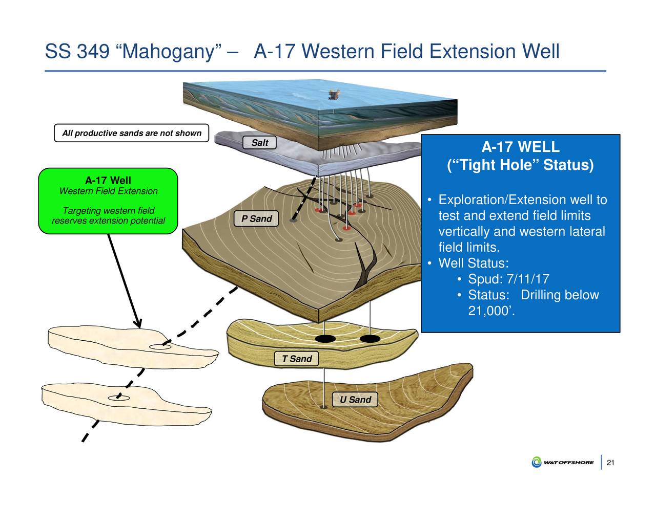 W&T Offshore (WTI) Presents At Capital One Securities 12th Annual Energy Conference - Slideshow ...