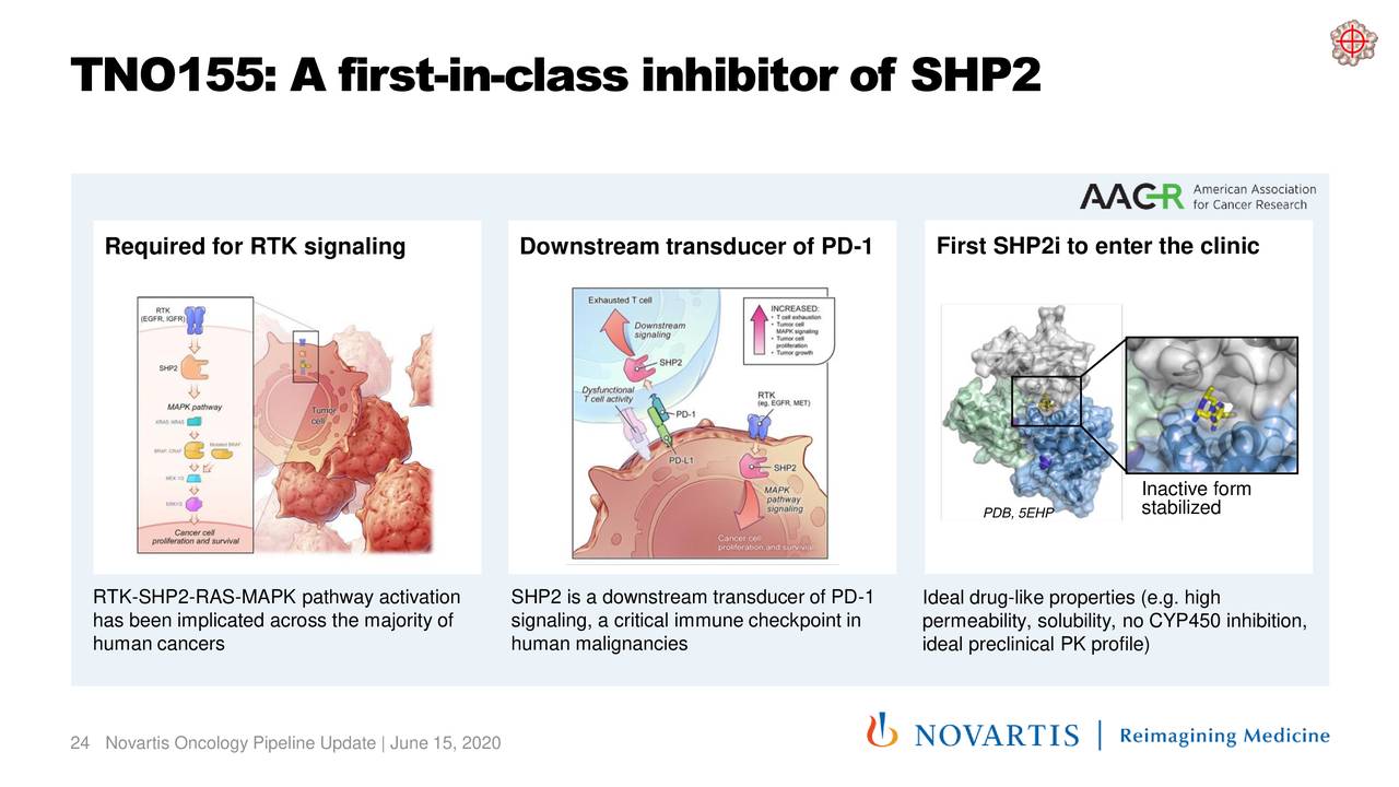 Novartis (NVS) Oncology Pipeline Update - Slideshow (NYSE:NVS ...