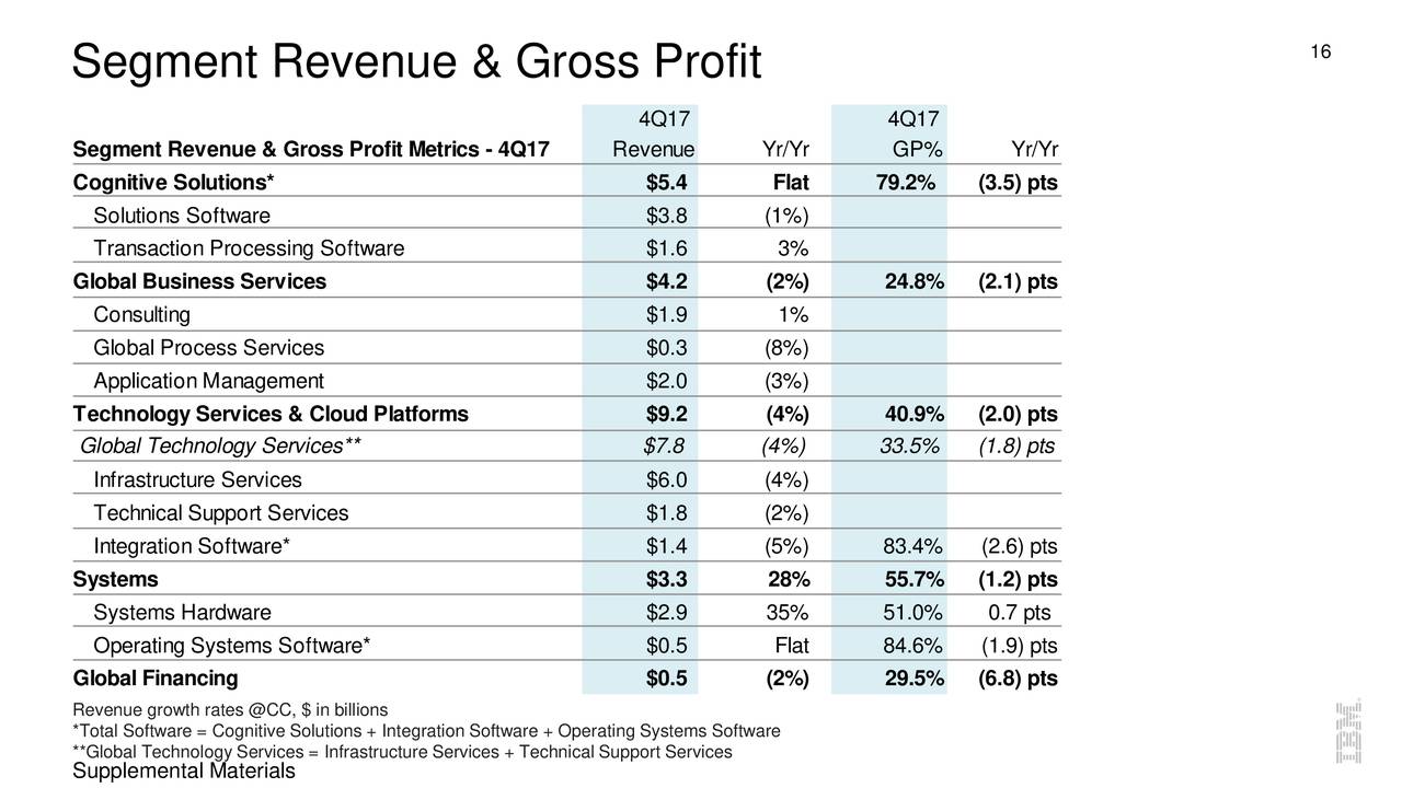 Gross profit это. Gross profit. Revenue growth rate. What is gross profit. Gross revenue Chart.