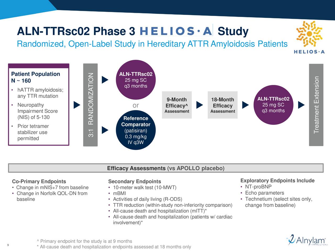 Alnylam Pharmaceuticals, Inc. 2018 Q3 - Results - Earnings Call Slides ...