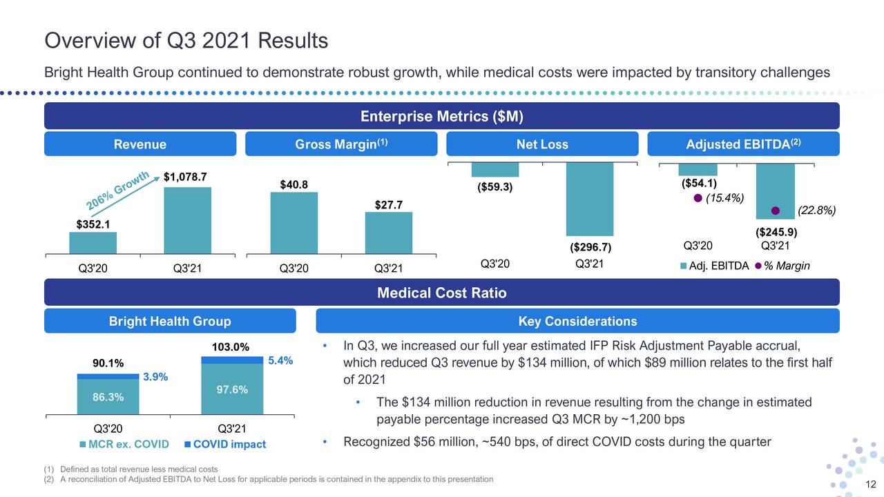Overview of Q3 2021 Results