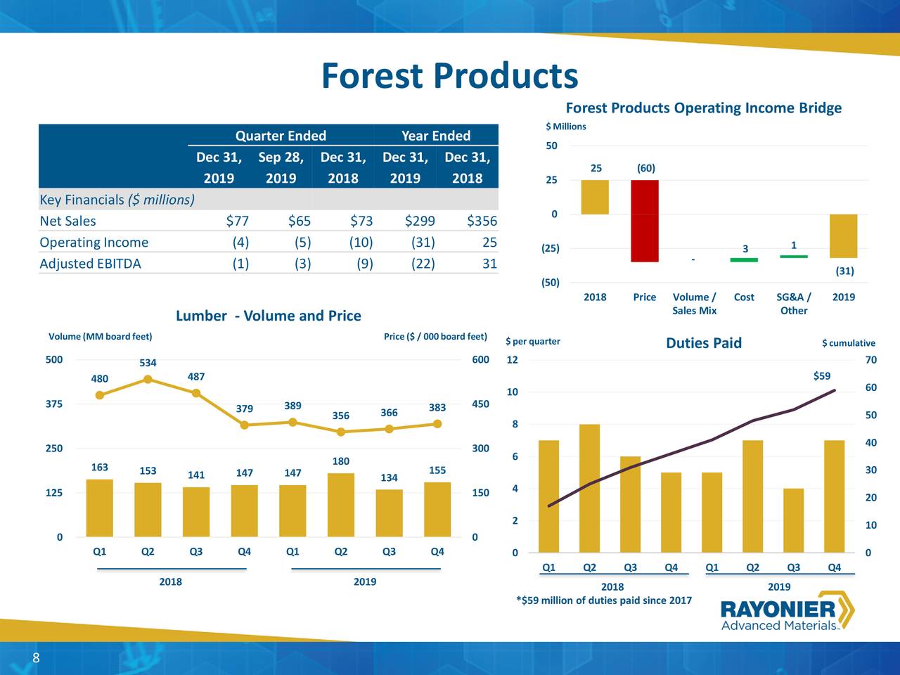 Rayonier Advanced Materials Inc. 2019 Q4 - Results - Earnings Call ...