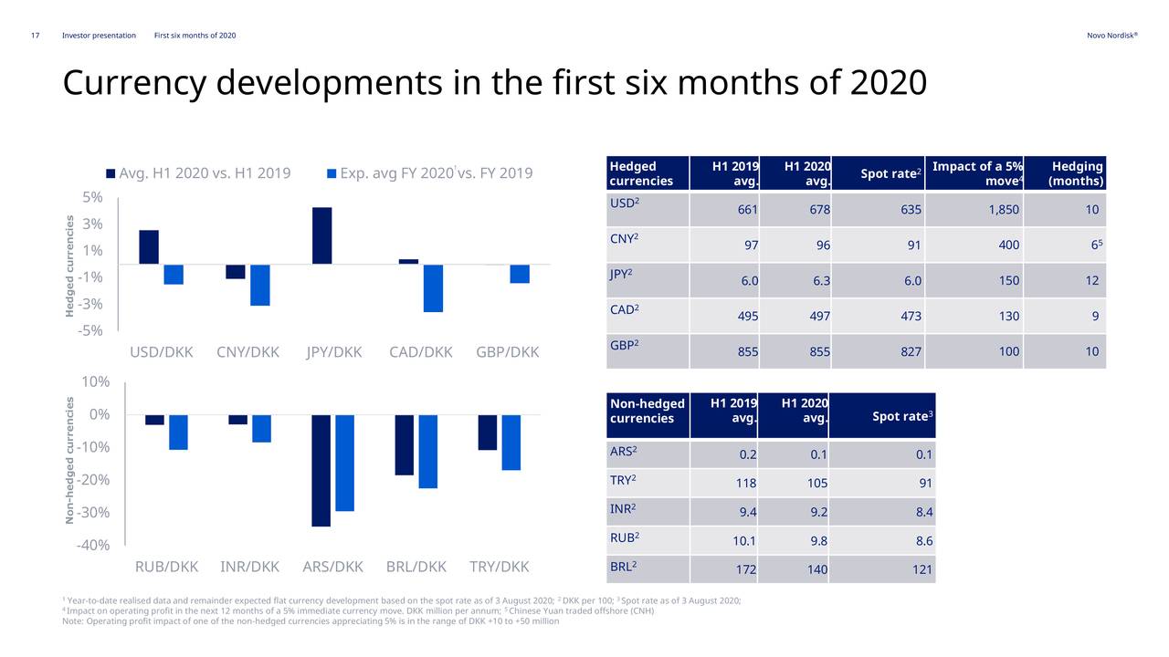Novo Nordisk A/S 2020 Q2 Results Earnings Call Presentation (NYSE