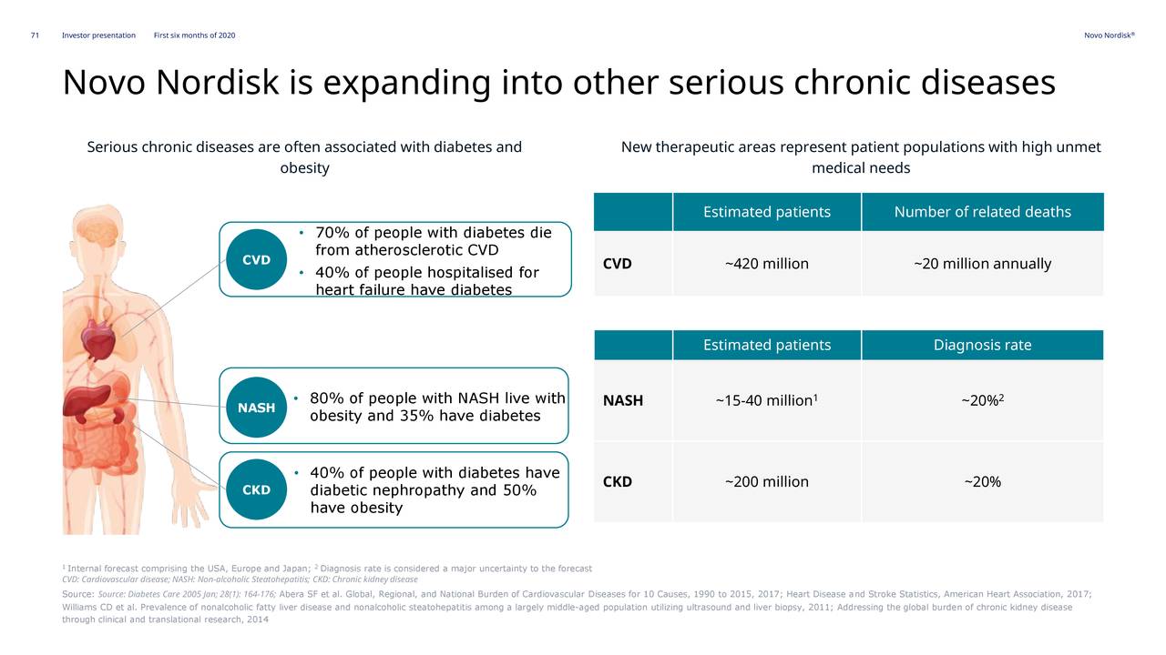 Novo Nordisk A/S 2020 Q2 Results Earnings Call Presentation (NYSE