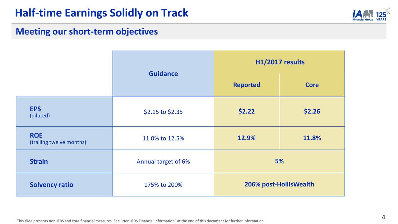 Industrial Alliance Insurance and Financial Services IDLLF Presents At 18th annual Scotiabank Financials Summit Slideshow