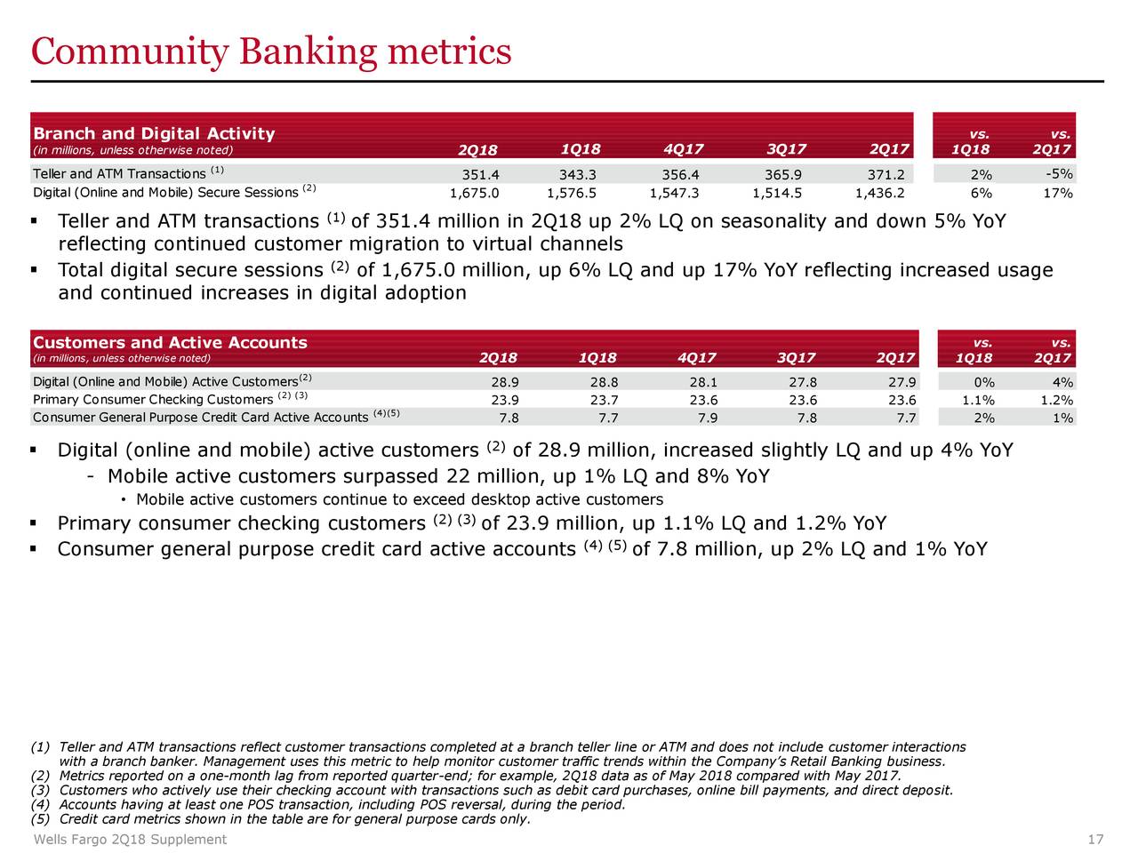 Community Banking metrics