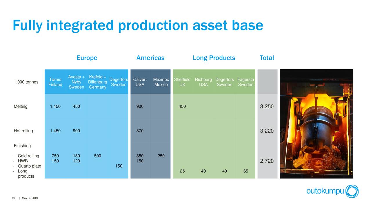 Outokumpu OYJ 2019 Q1 - Results - Earnings Call Slides ...