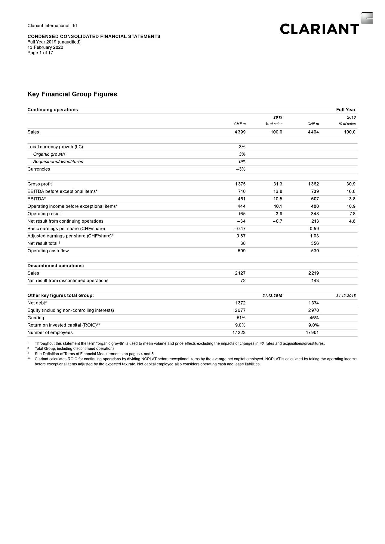 Clariant AG 2020 Q4 - Results - Earnings Call Presentation (OTCMKTS ...