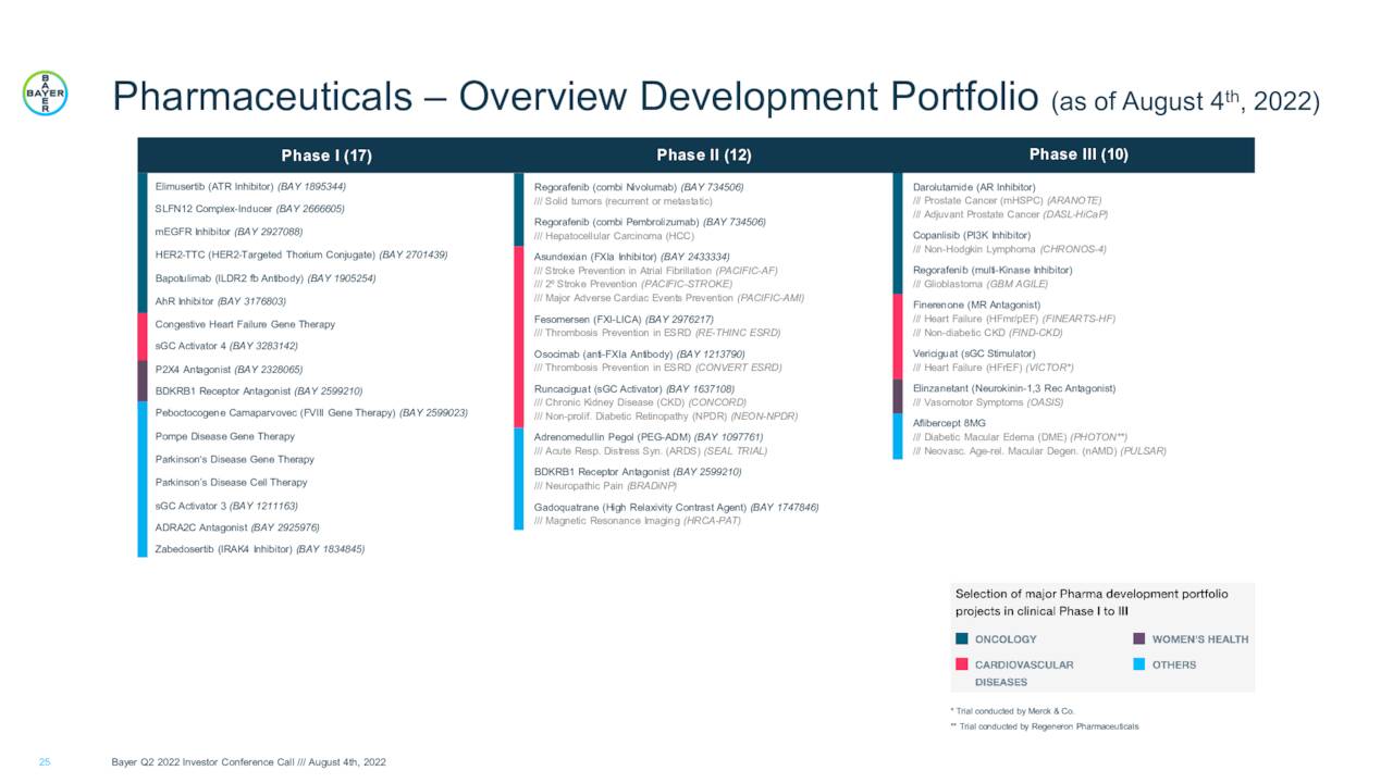 Bayer Aktiengesellschaft 2022 Q2 Results Earnings Call Presentation