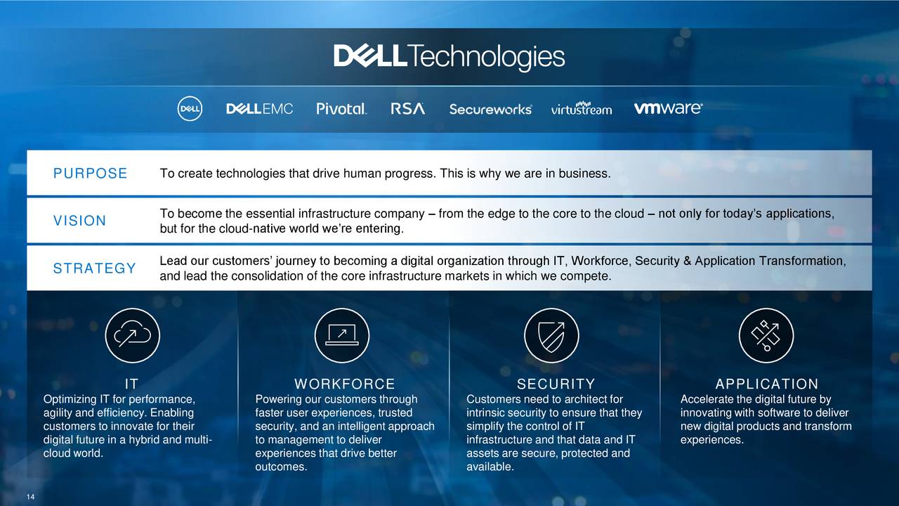 Dell Technologies Inc. 2020 Q1 - Results - Earnings Call Slides (NYSE ...