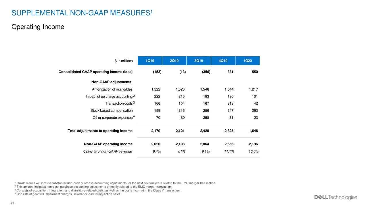 Dell Technologies Inc. 2020 Q1 Results Earnings Call Slides (NYSE