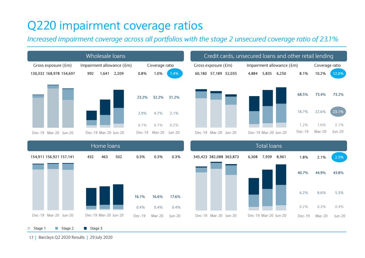 Barclays PLC 2020 Q2 Results Earnings Call Presentation (NYSEBCS