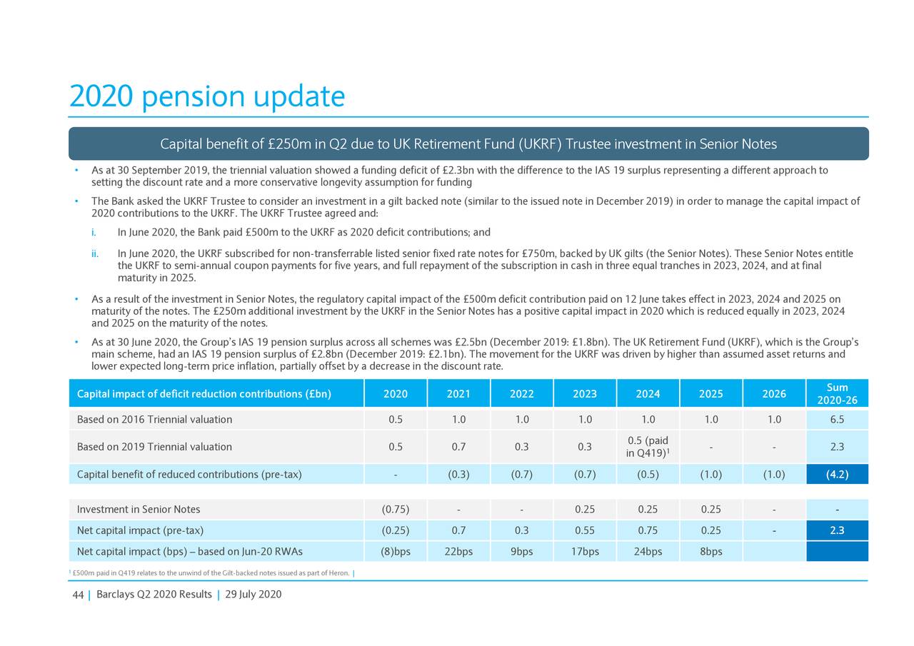 Barclays Plc 2020 Q2 Results Earnings Call Presentation Nysebcs Seeking Alpha 5207