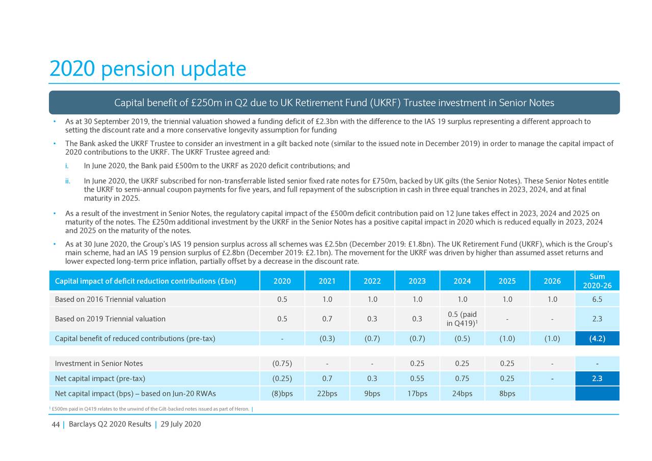 Barclays PLC 2020 Q2 Results Earnings Call Presentation (NYSEBCS