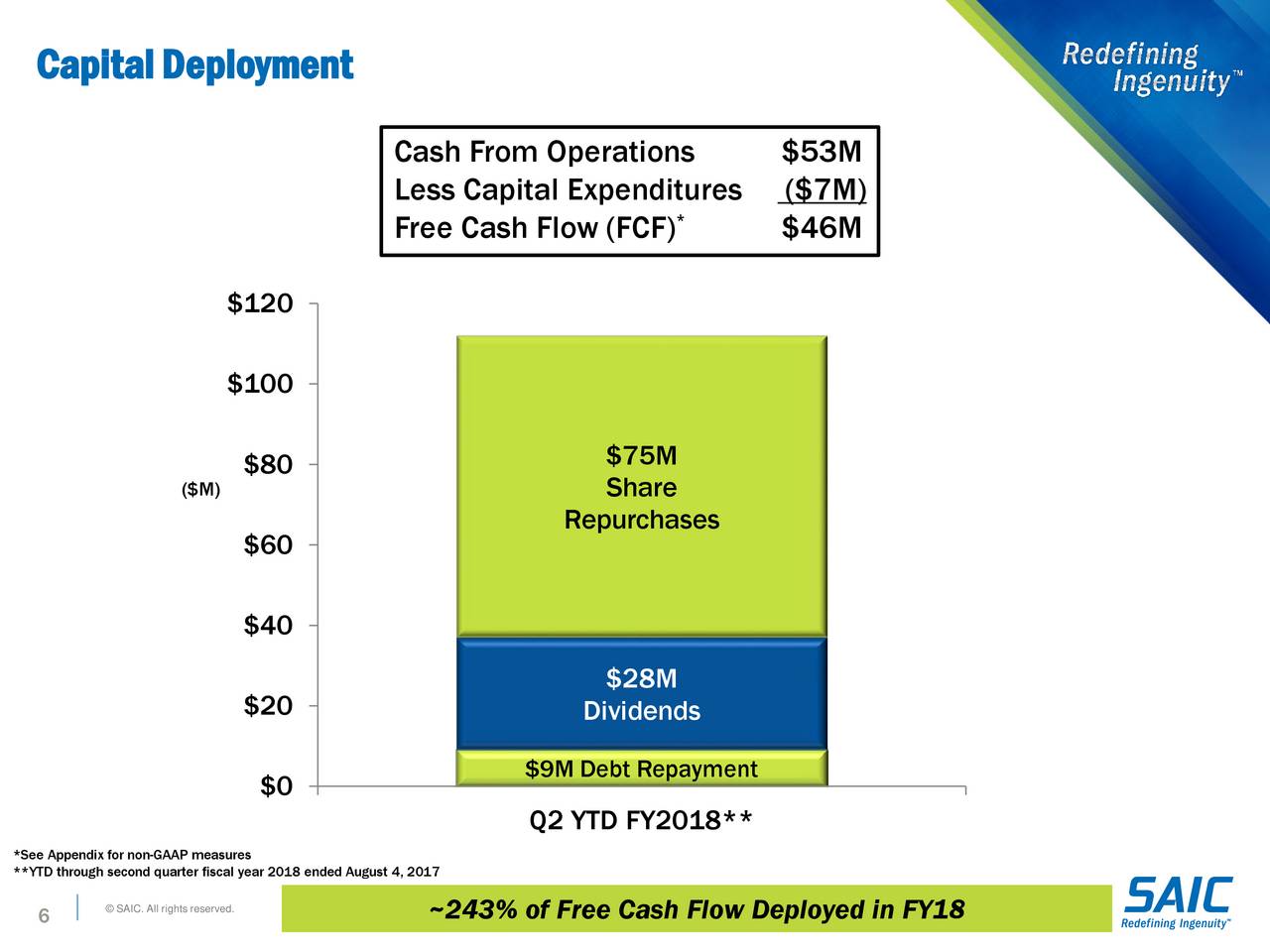 Science Applications International Corporation 2018 Q2 Results