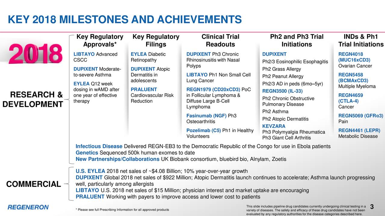 Milestone перевод. Key milestone. Пайплайн Regeneron. Key achievements. Регн.