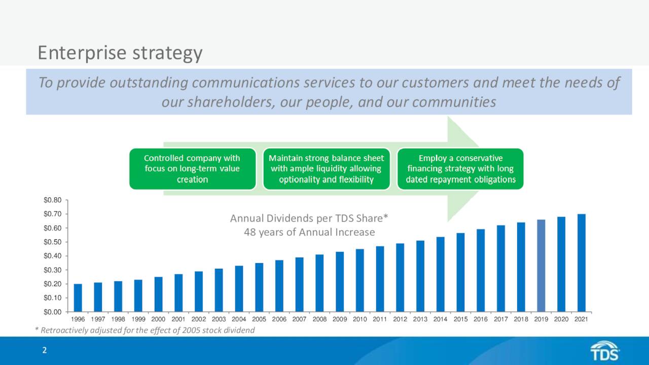 Telephone And Data Systems (TDS) Presents At Raymond James 43rd Annual ...