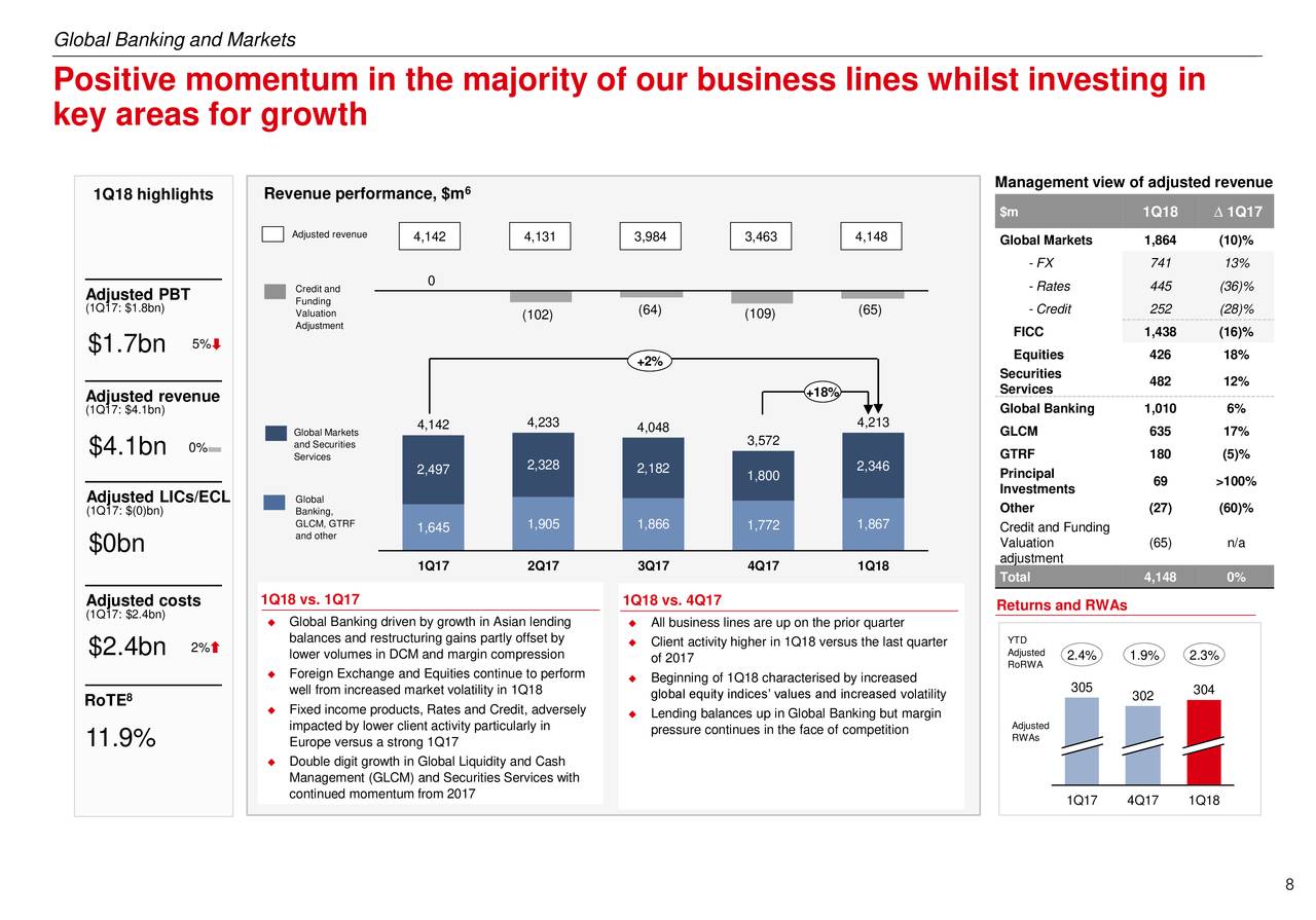 HSBC Holdings PLC 2018 Q1 - Results - Earnings Call Slides - HSBC ...