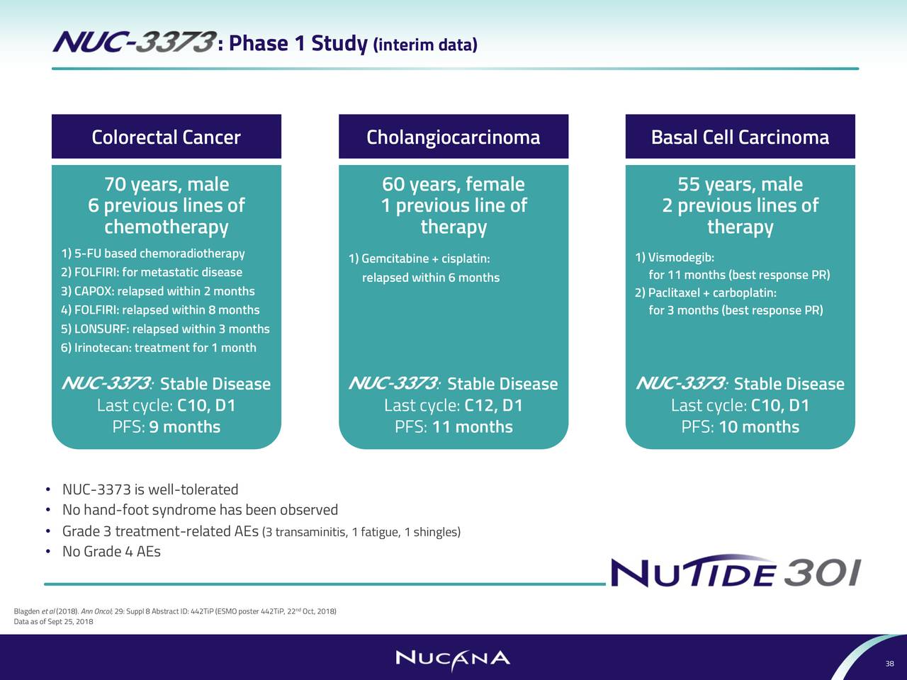 NuCana (NCNA) Investor Presentation - Slideshow (NASDAQ:NCNA) | Seeking ...