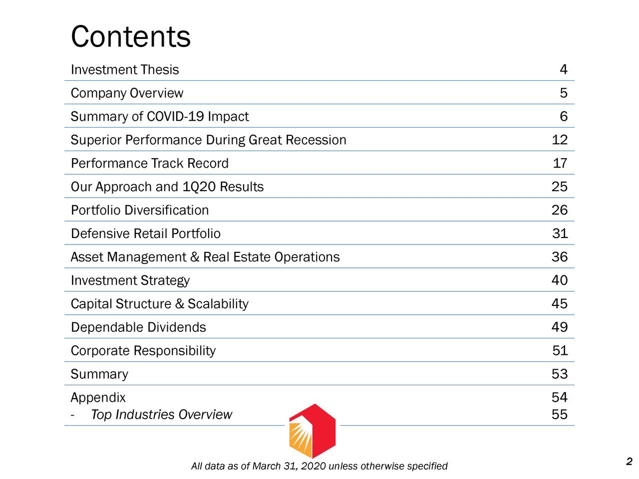 Contents