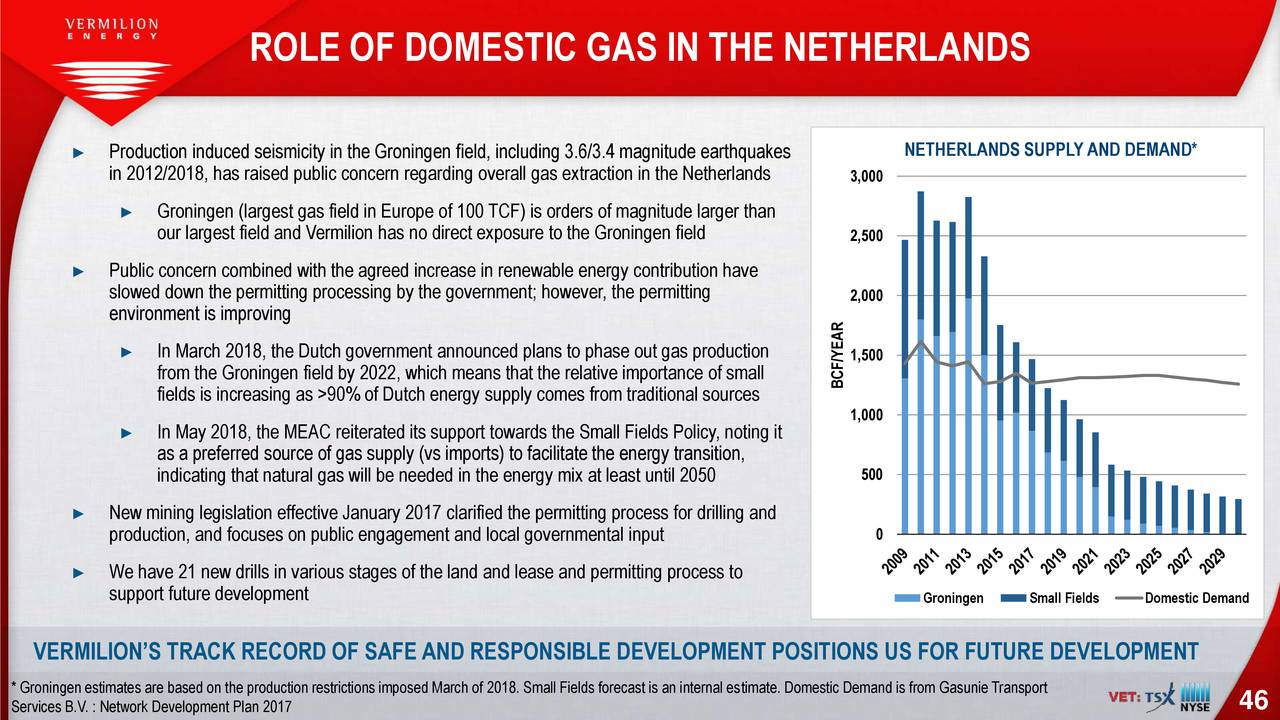 ROLE OF DOMESTIC GAS IN THE NETHERLANDS
