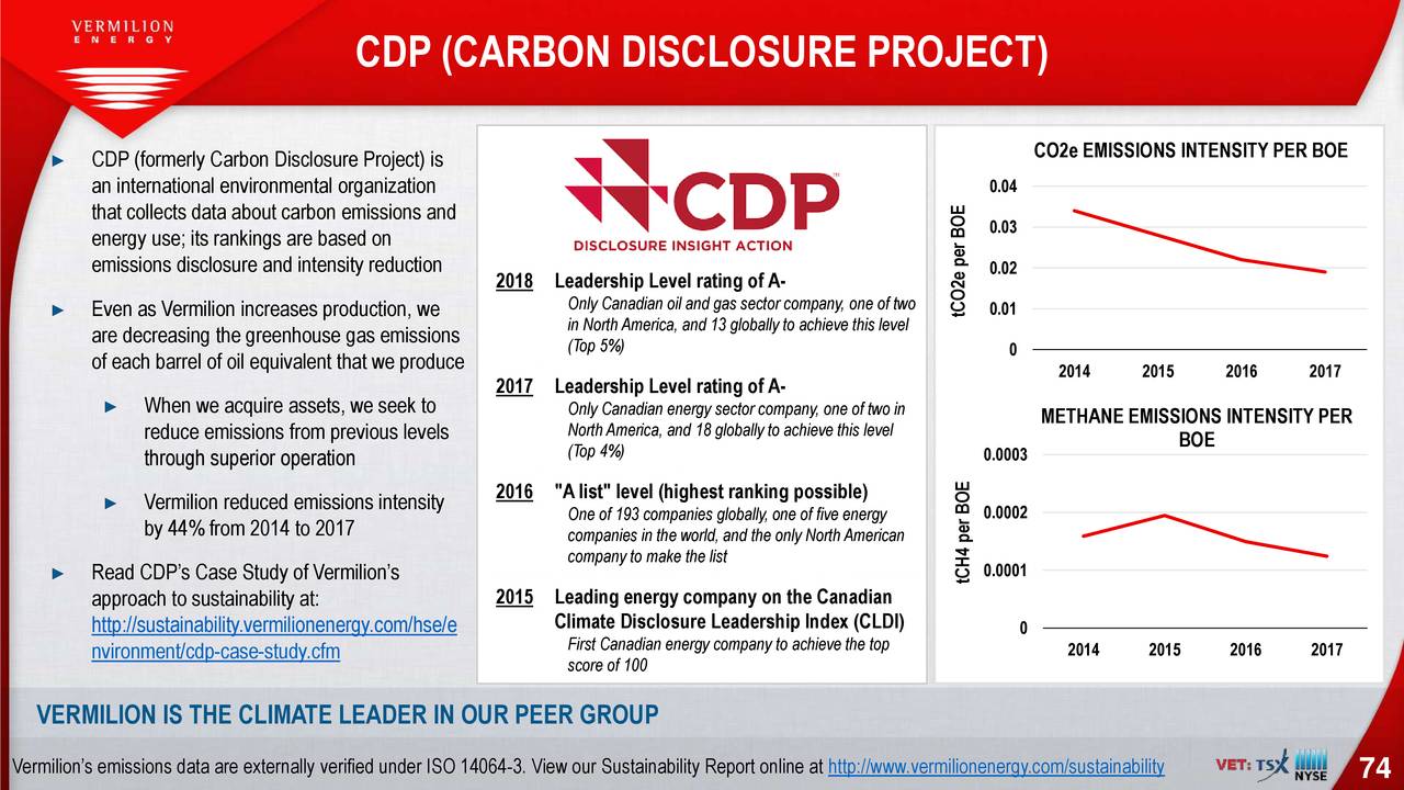 CDP (CARBON DISCLOSURE PROJECT)