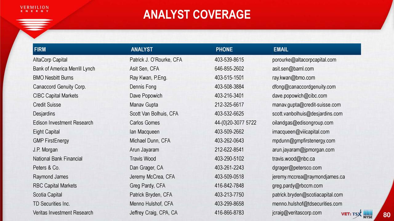 ANALYST COVERAGE