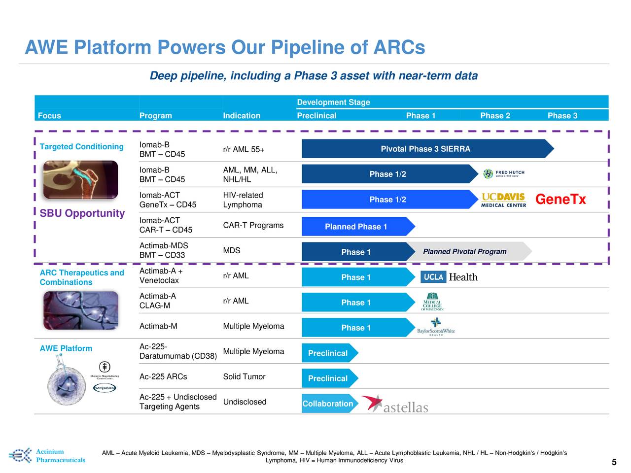 Actinium Pharmaceuticals (ATNM) Investor Presentation - Slideshow (NYSE ...