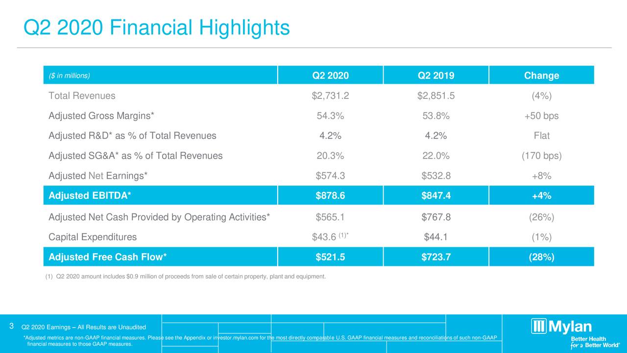 Mylan, Inc. 2020 Q2 - Results - Earnings Call Presentation (NASDAQ:VTRS ...