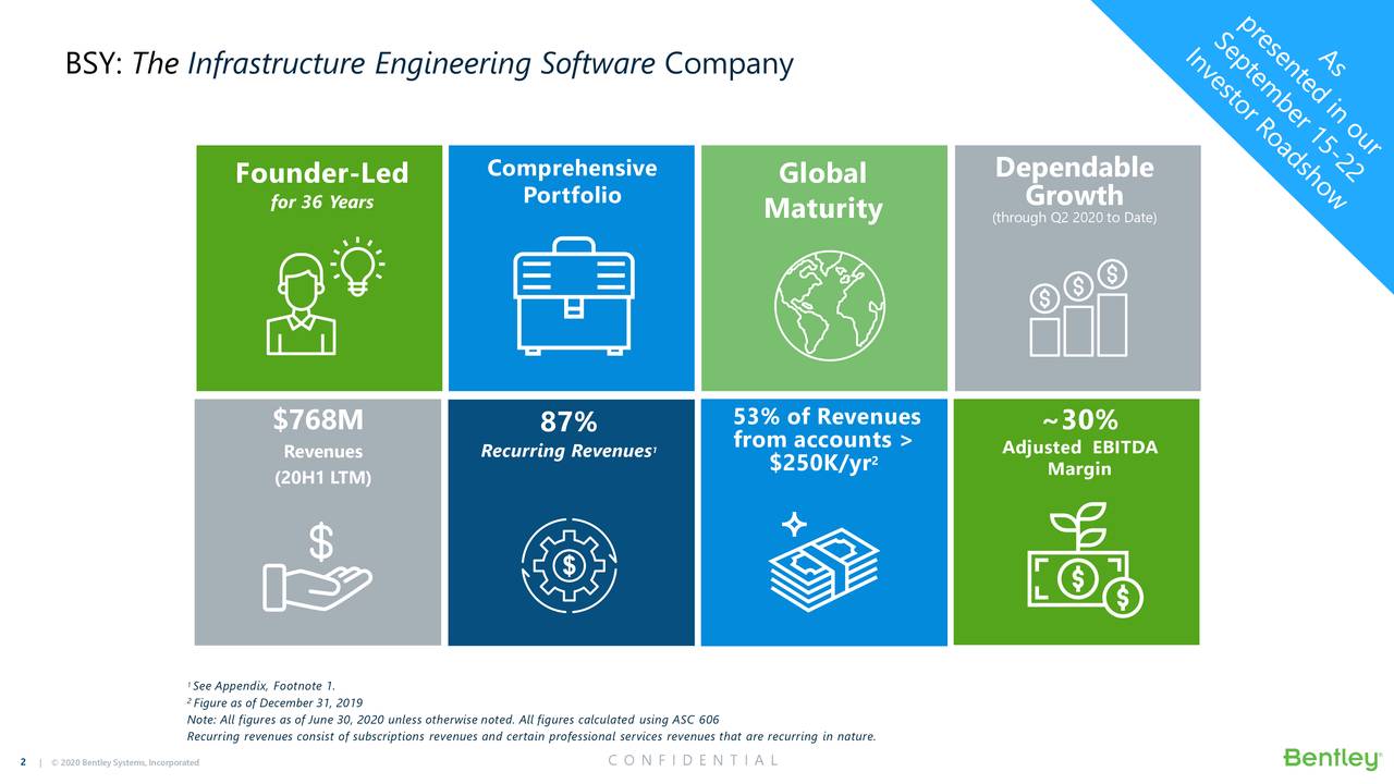 Bentley Systems, Incorporated 2020 Q3 - Results - Earnings Call ...