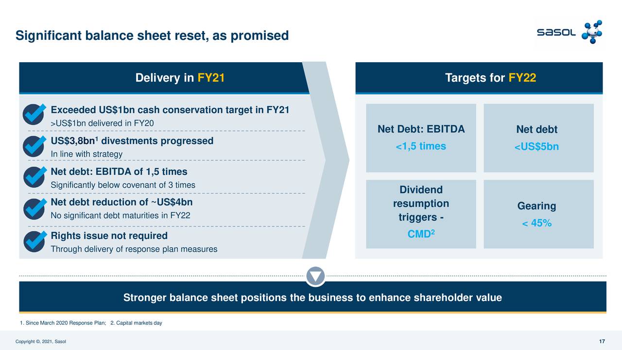 Sasol Limited 2021 Q4 Results Earnings Call Presentation Nyse Ssl Seeking Alpha