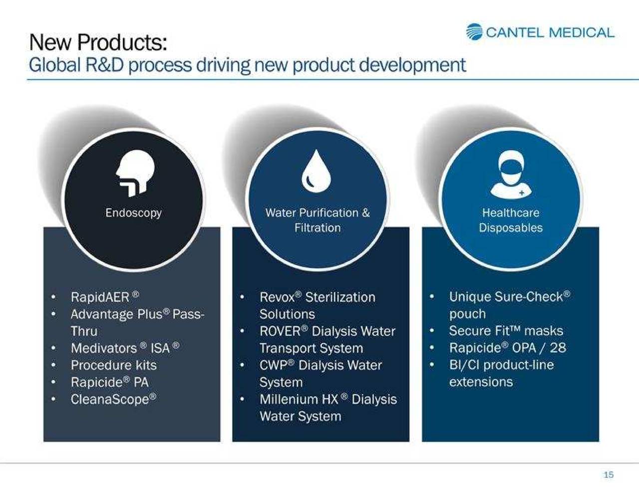 Medivators Endoscope Drying Matttroy