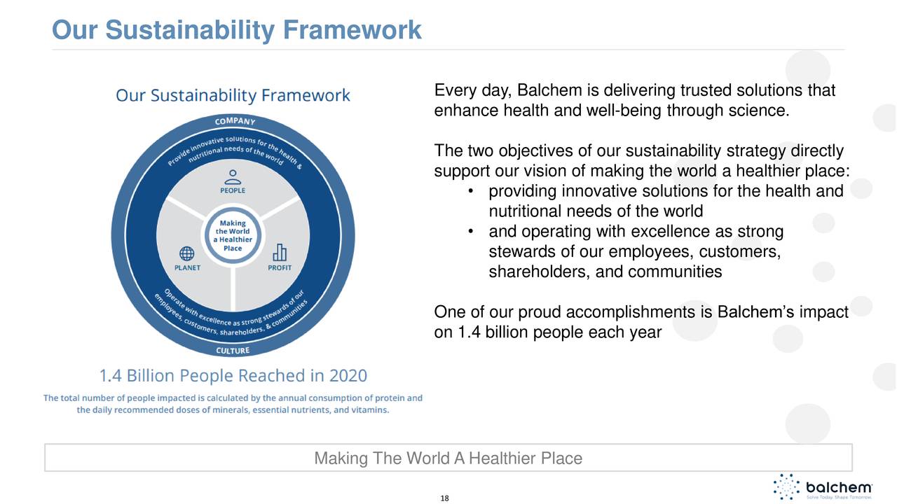 Our Sustainability Framework