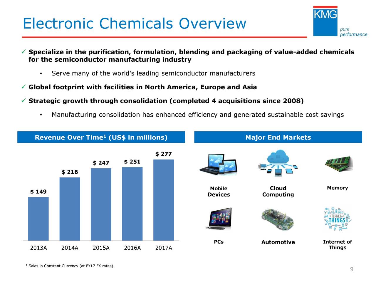 KMG Chemicals (KMG) Presents At Goldman Sachs Basic Materials