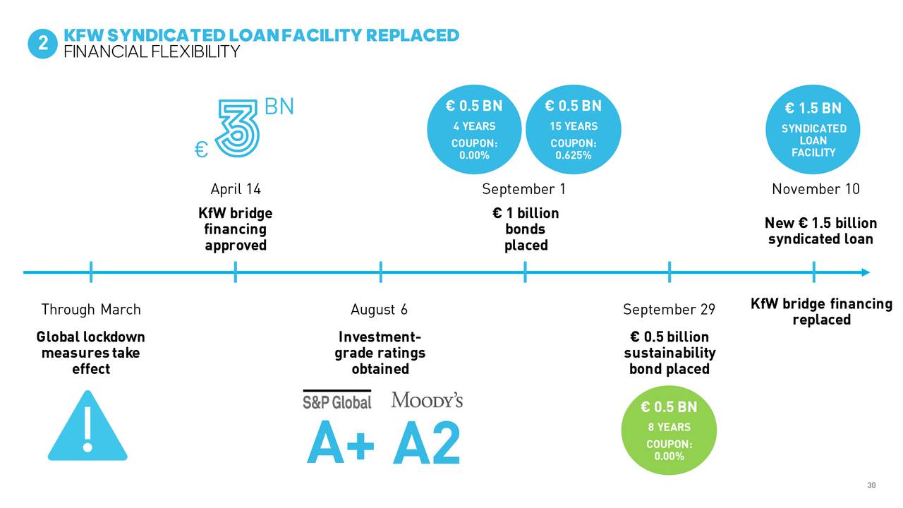 Adidas AG 2020 Q3 - Results - Earnings Call Presentation (OTCMKTS:ADDYY ...