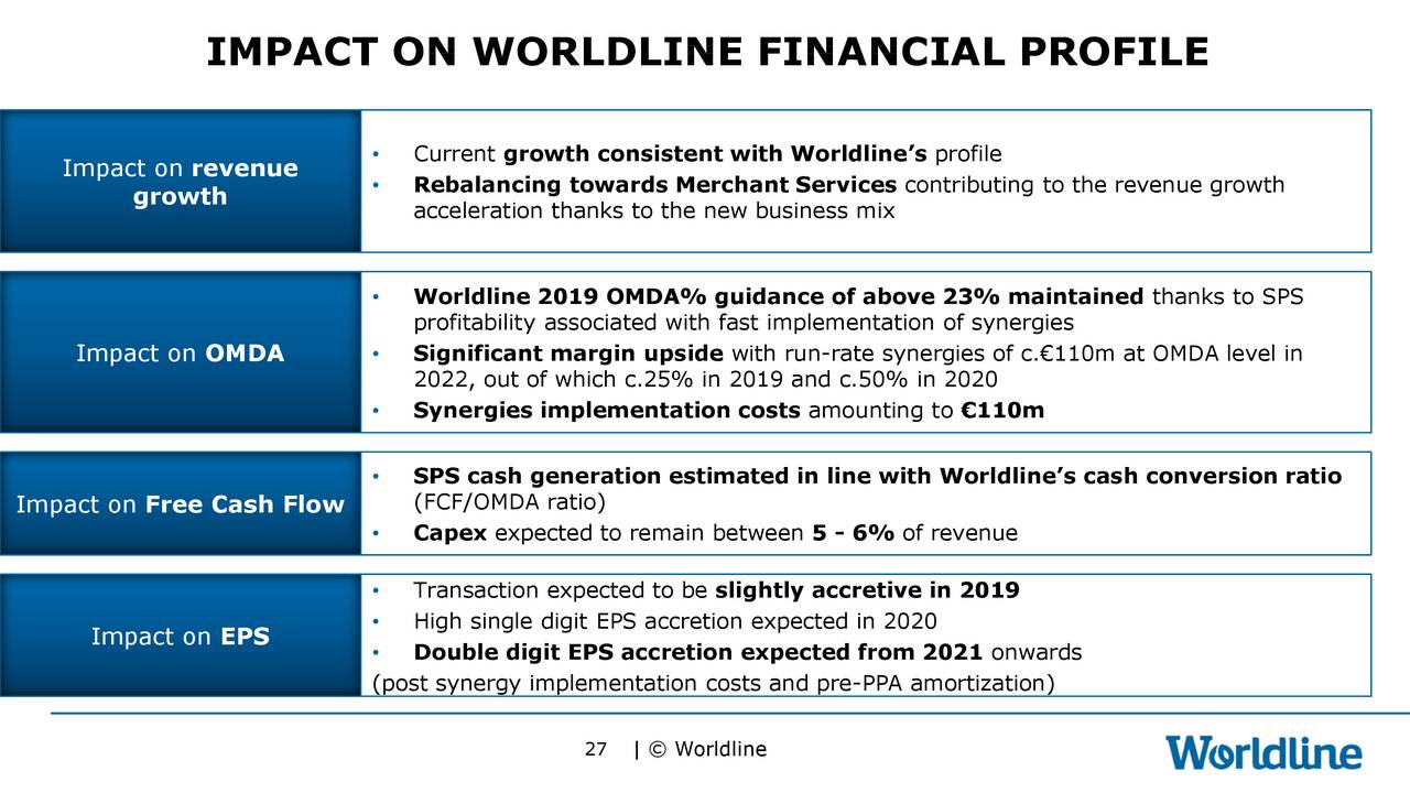 Worldline (WRDLY) To Acquire Six Payment Services - Slideshow ...