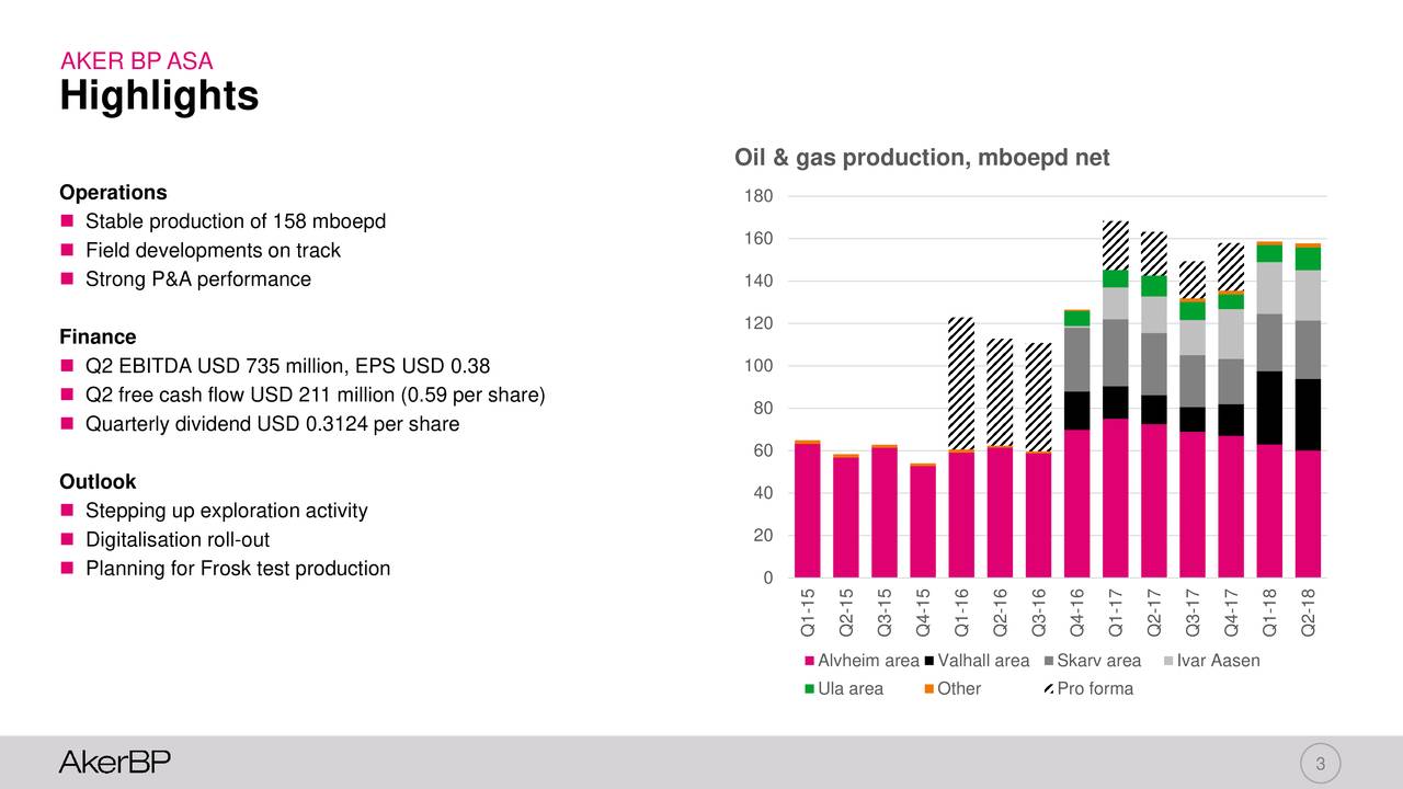 Aker BP Asa 2018 Q2 - Results - Earnings Call Slides (OTCMKTS:DETNF ...