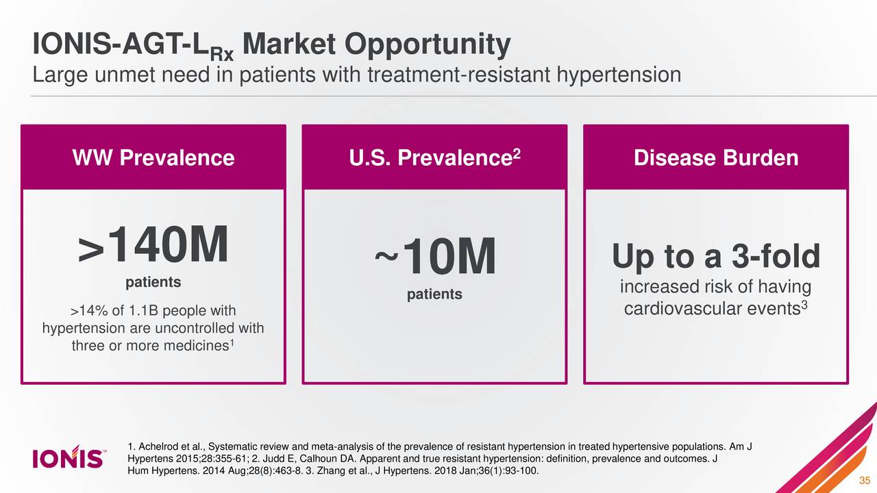 Ionis Pharmaceuticals (IONS) Investor Presentation - Slideshow (NASDAQ ...