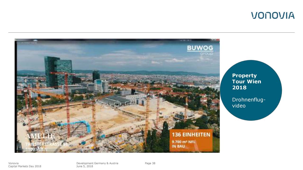 Vonovia (VONOY) Investor Presentation - Slideshow (OTCMKTS ...