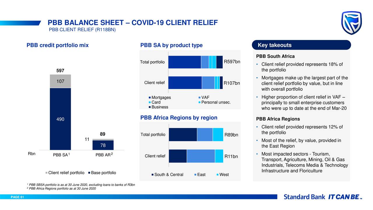 Standard Bank Group Limited 2020 Q2 Results Earnings Call