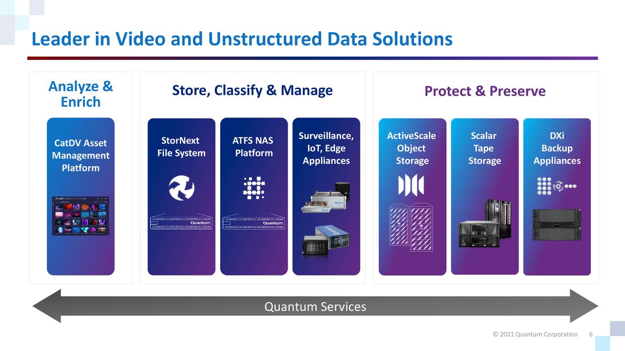 Leader in Video and Unstructured Data Solutions