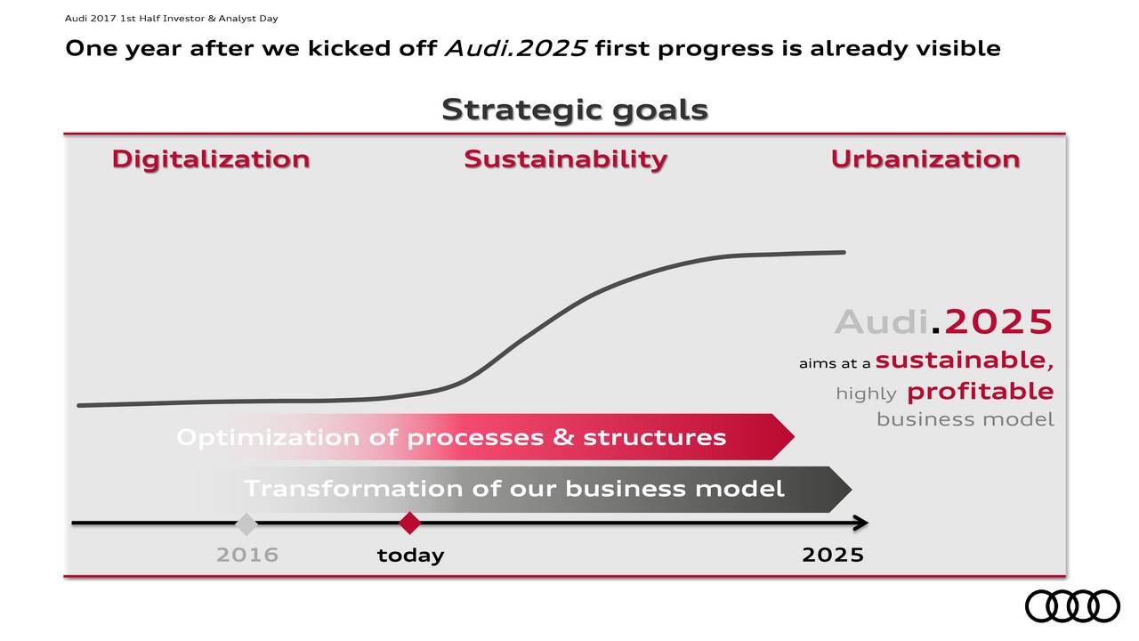 Audi Ag Audvf Investor Presentation Slideshow Otcmkts Audvf Seeking Alpha