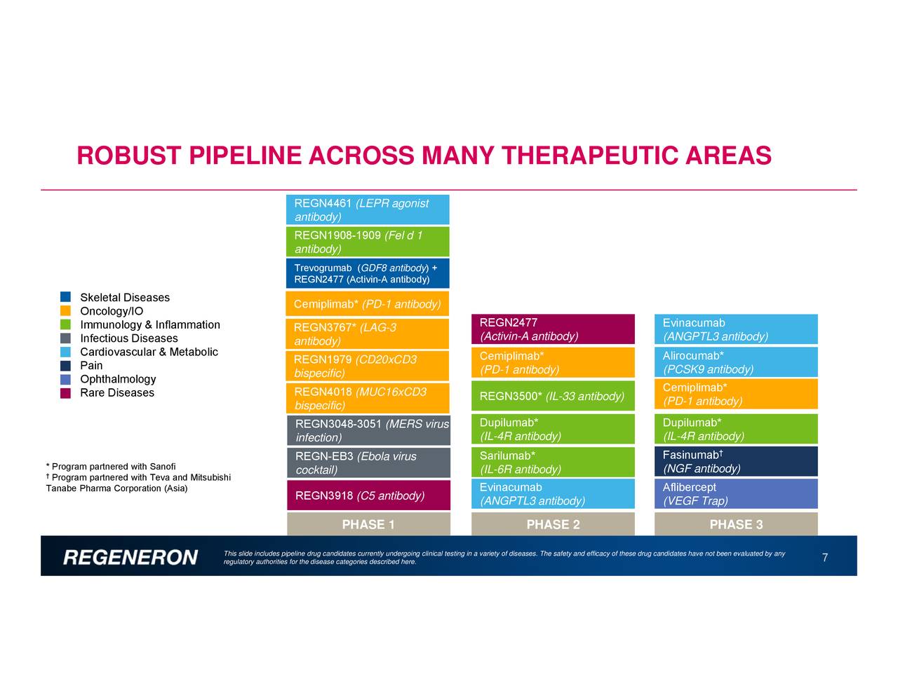 Regeneron Pharmaceuticals (REGN) Investor Presentation - Slideshow ...